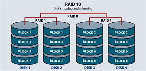 raid disk clone examples